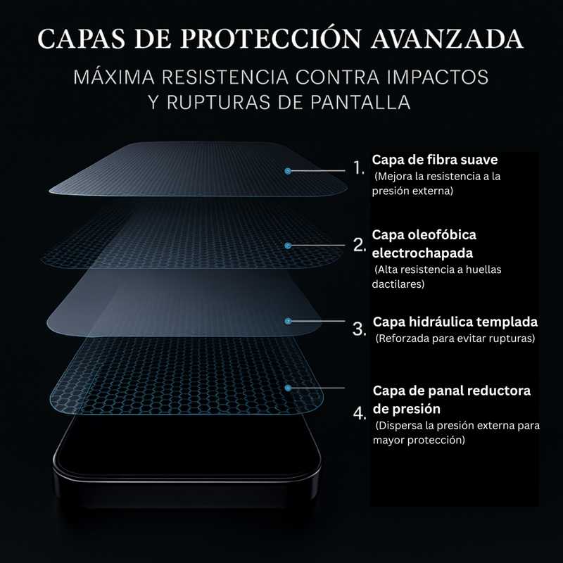 Protector de Pantalla
